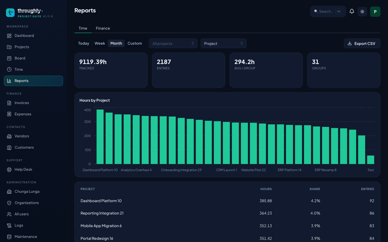 Reporting — hours by project